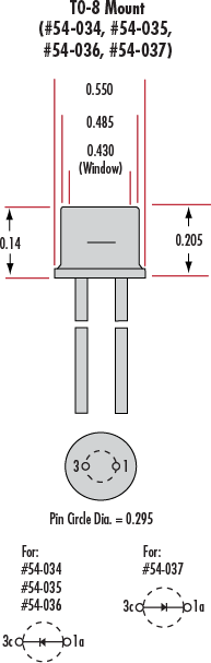 Unice photodiodes